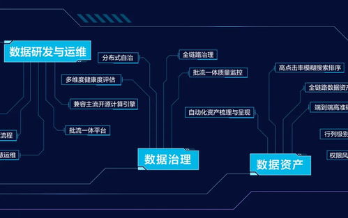 首次公開(kāi)數(shù)據(jù)技術(shù)圖譜 火山引擎to B市場(chǎng)能力在數(shù)據(jù)處理與存儲(chǔ)服務(wù)中“長(zhǎng)出來(lái)”