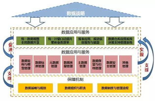數(shù)據(jù)治理 始于發(fā)現(xiàn)，成于支持